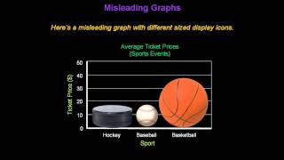 Identifying Misleading Graphs  Konst Math [upl. by Caia509]