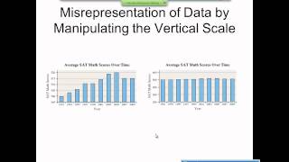 Elementary Statistics Graphical Misrepresentations of Data [upl. by Eddy87]