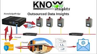 KnowNow  Step 3  Insights [upl. by Ayrad]